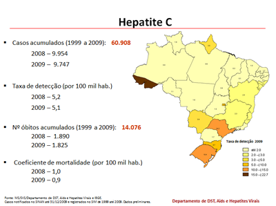 Dados hepatite C no Brasil