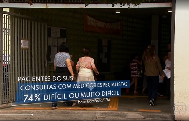 Reportagem do Jornal Nacional destacou a pesquisa que identificou os principais problemas enfrentados pelos brasileiros que dependem do SUS