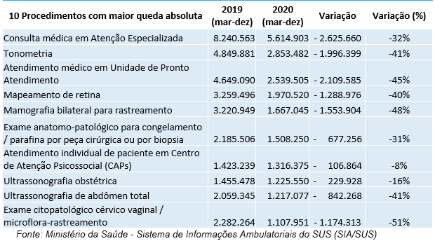 COVID-19: quais motivos levaram os pacientes a procurarem pronto  atendimento oftalmológico durante a pandemia? - Revista Brasileira de  Oftalmologia