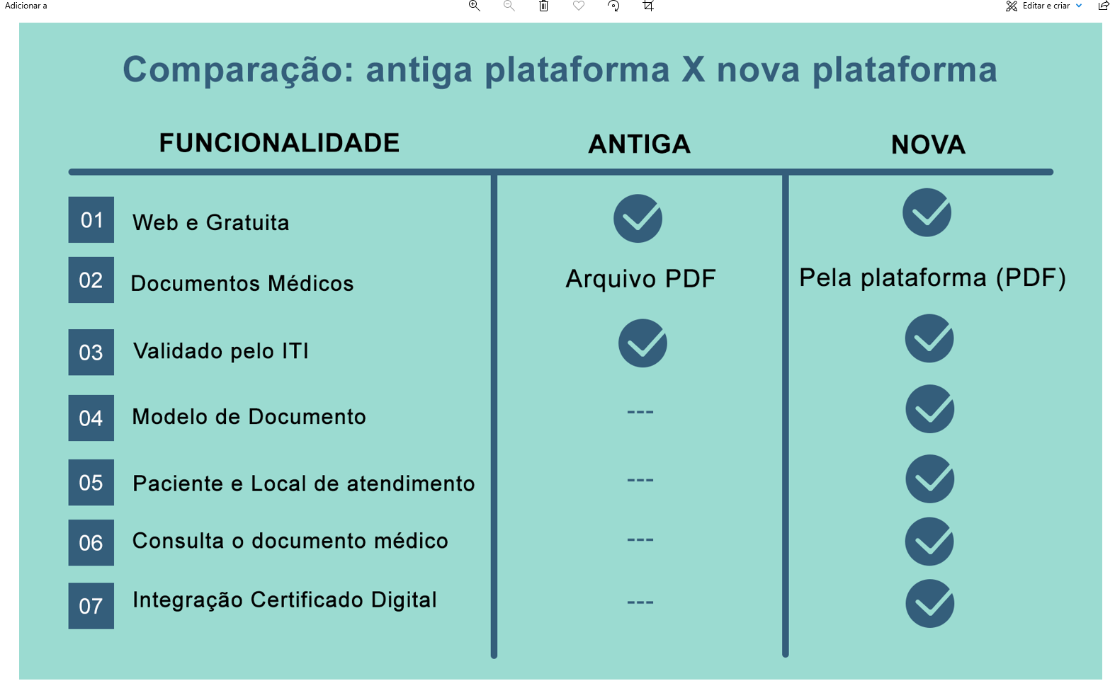 CFM Atualiza Plataforma Que Permite Aos Médicos Prescreverem Receitas ...