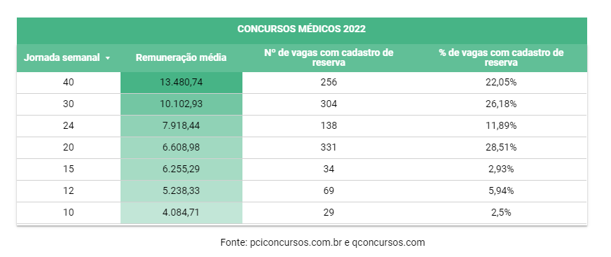 Prefeitura de Colniza-MT abre cadastro de reserva na educação